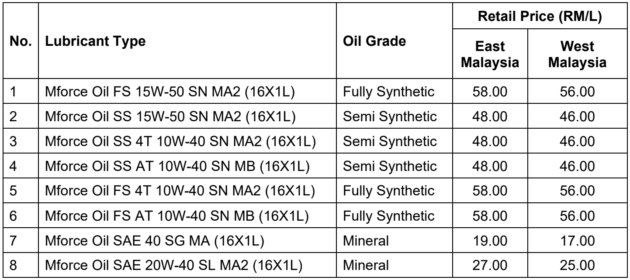 MForce Oil price list