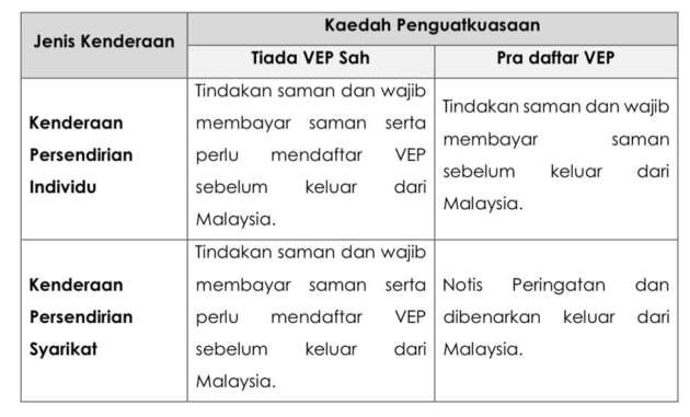Infografik tentang penguatkuasaan VEP
